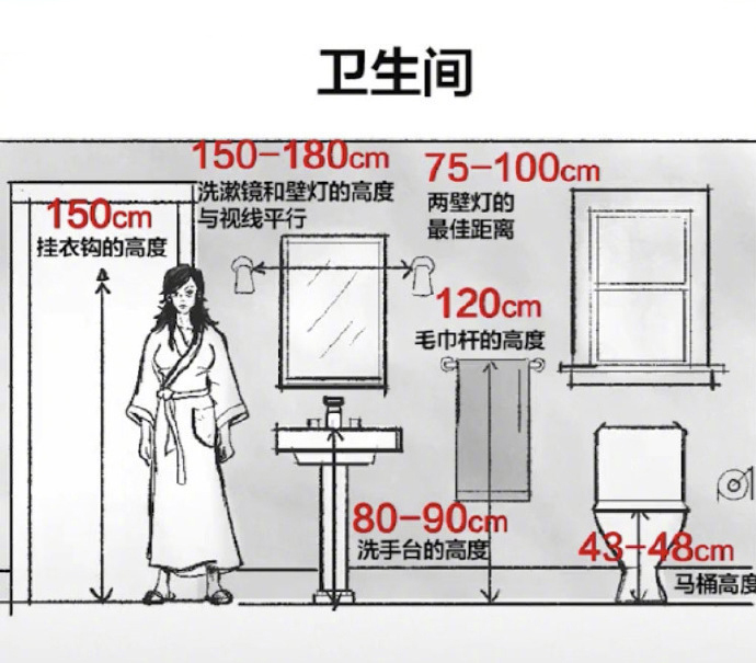 20年老师傅总结的家居设计关键尺寸！